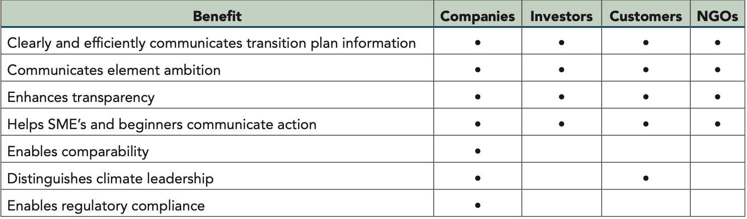 social responsibility business plan